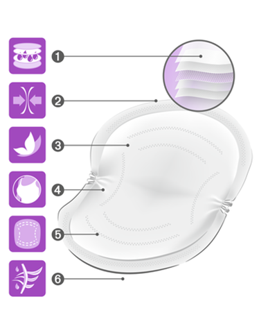 Nuk Ultra Dry Comfort Breast Pads Pack of 2